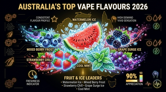 The Ultimate Aussie Flavor Report: Why Watermelon and Ice Berries Rule the Sales Charts