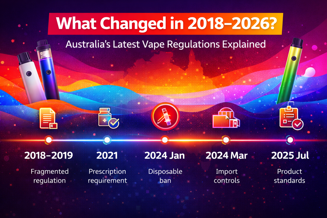 What Changed in 2018-2026? Australia's Latest Vape Regulations & Laws Explained